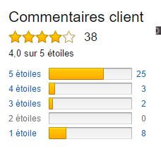 quota d'avis des clients