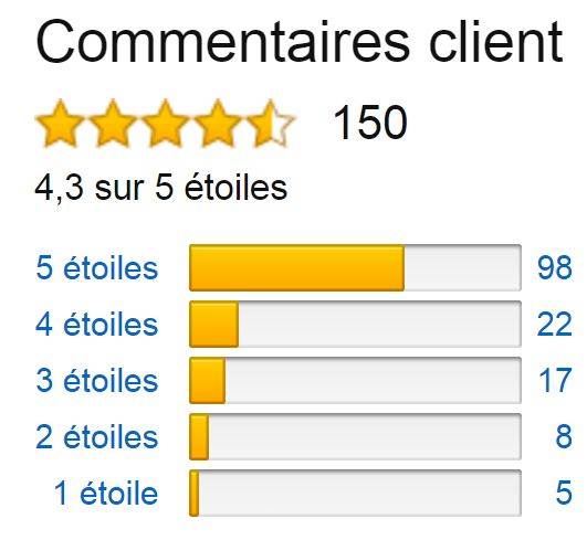 avis amazon ghd gold classic